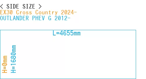 #EX30 Cross Country 2024- + OUTLANDER PHEV G 2012-